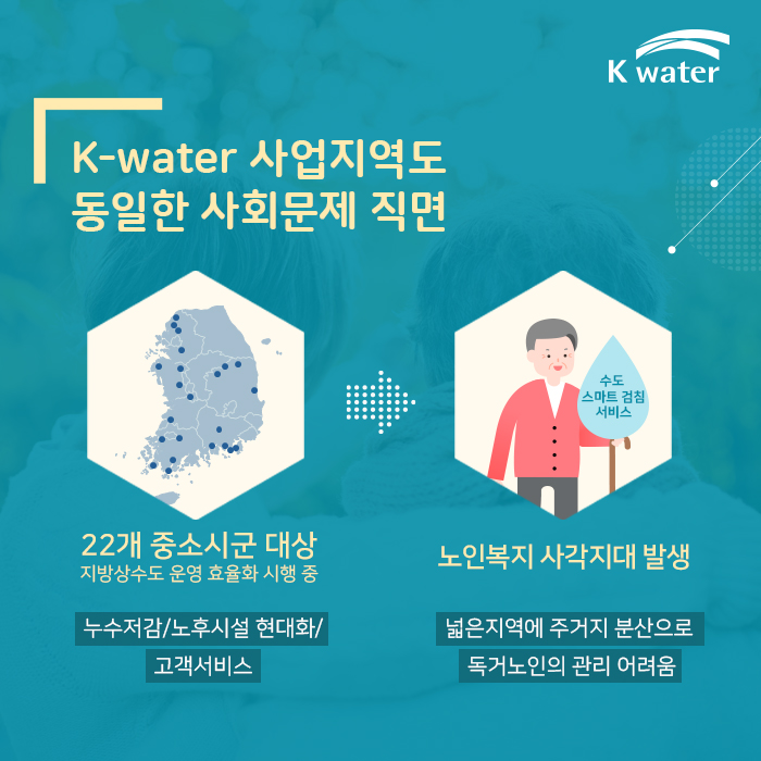 K-water 사업지역도 동일한 사회문제 직면