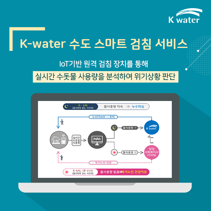 K-water 수도 스마트 검침 서비스