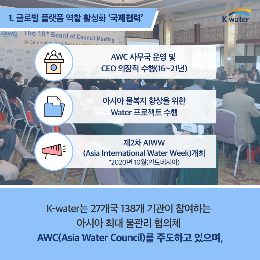 1. 글로벌 플랫폼 역할 활성화 '국제협력', AWC 사무국 운영 및 CEO 의장직 수행(16~21년), 아시아 물복지 향상을 위한 Water 프로젝트 수행, 제2차 AIWW(Asia International Water Week)개최 2020년 10월(인도네시아), K-water는 27개국 138개 기관이 참여하는 아시아 최대 물관리 협의체 AWC(Asia Water Council)를 주도하고 있으며,