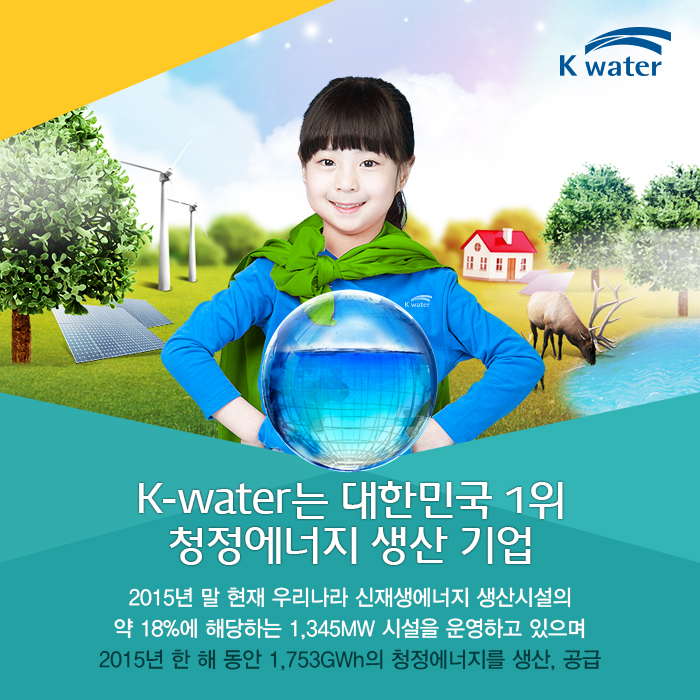 K-water는 대한민국 1위 청정에너지 생산 기업 2015년 말 현재 우리나라 신재생에너지 생산시설의 약 18%에 해당하는 1,345MW 시설을 운영하고 있으며 2015년 한 해 동안 1,753GWh의 청정에너지를 생산, 공급