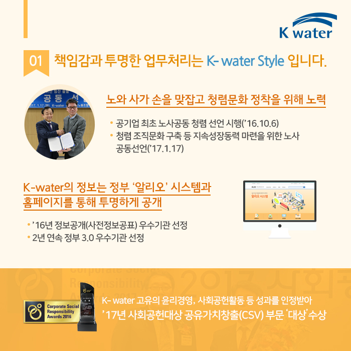 1.책임감과 투명한 업무처리는 K-water Style 입니다.