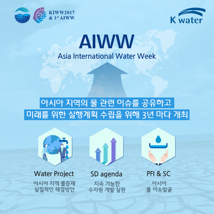 AIWW (Asia International Water Week)