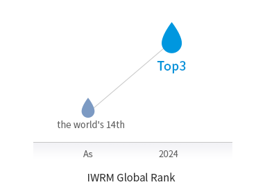 [IWRM Global Rank] Now:the world's 14th / 2024yr:the world's Top3