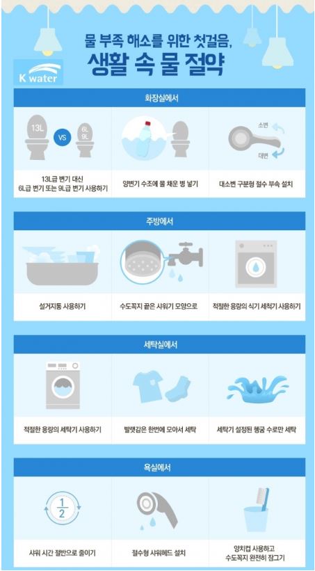 [중도일보] 수자원공사 물관리 일원화 맞아 