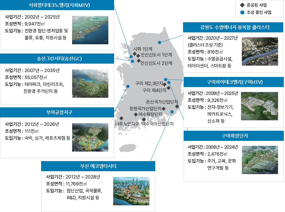 글로벌 혁신성장 도시 조성 현황